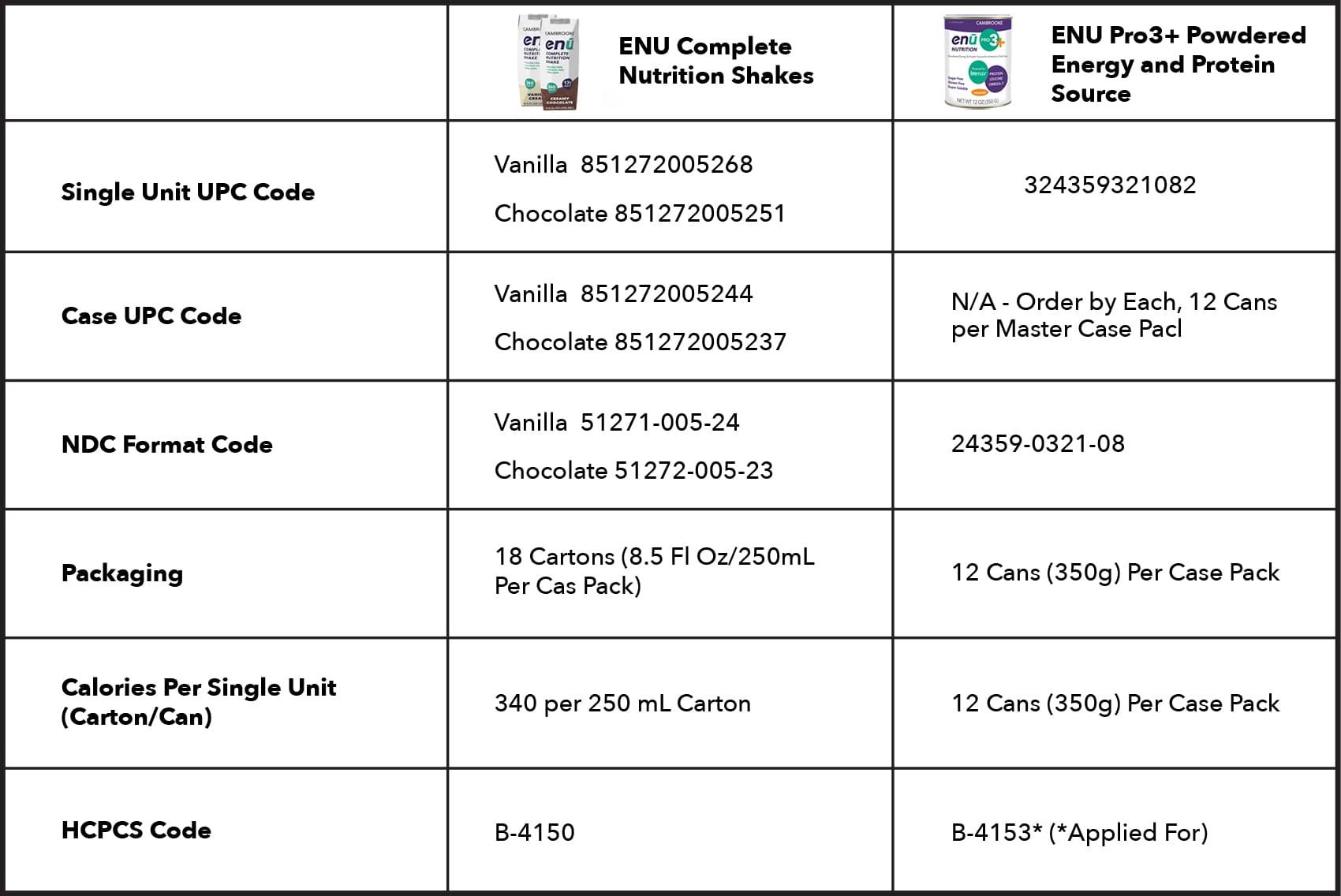 For Clinicians hcp chart - For Clinicians